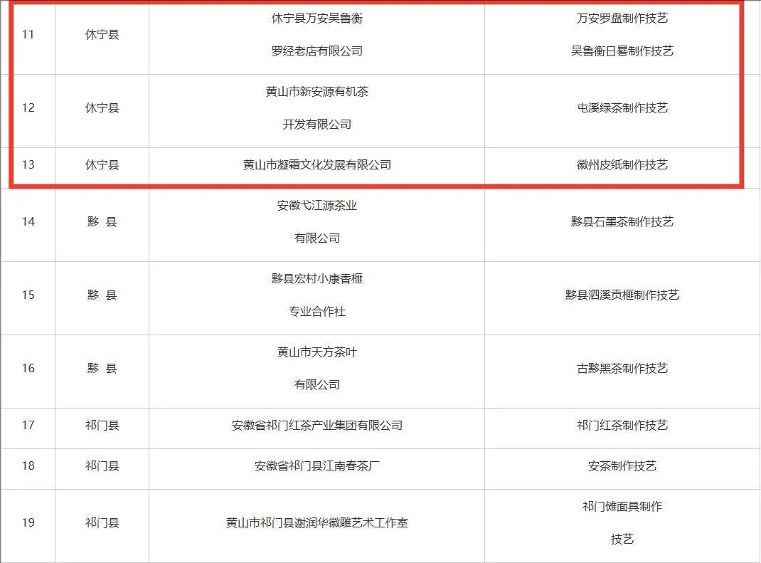 市級(jí)非遺工坊建議名單公示，休寧3家入榜！